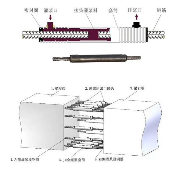 灌漿套筒