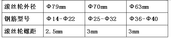 智能型數(shù)控型滾絲機(jī)側(cè)面