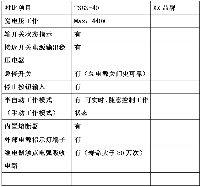 智能型數(shù)控型滾絲機(jī)側(cè)面